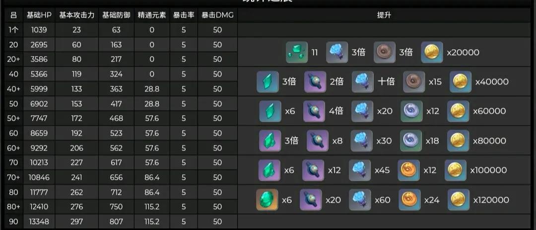 《原神》万叶天赋材料一览攻略