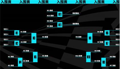 《英雄联盟》S13全球总决赛赛制规则介绍