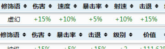 《泰拉瑞亚》修饰语虚幻和神级对比