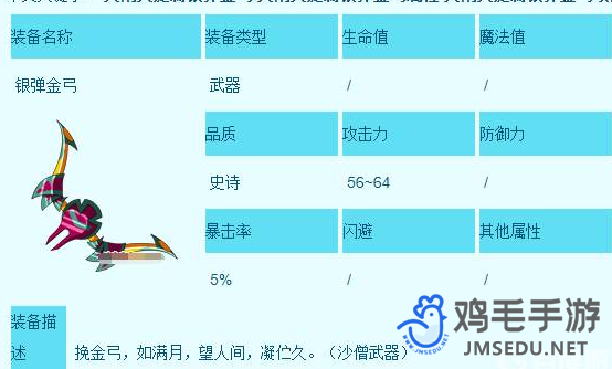 《造梦西游3》沙僧所有装备获取方法