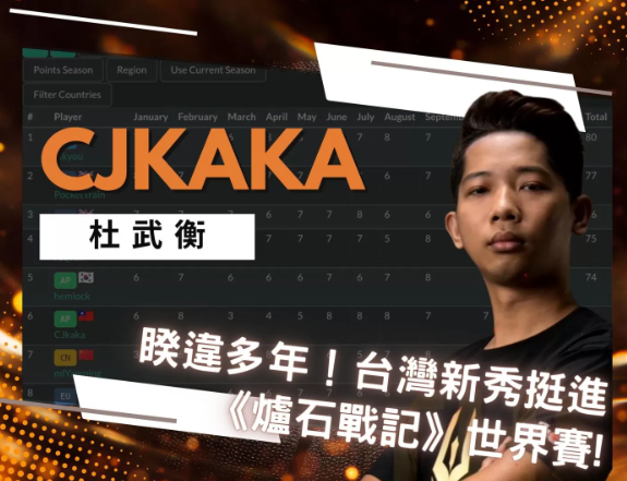 睽违四年！ 《炉石战记》台湾选手CJkaka晋级世界冠军赛争千万奖金