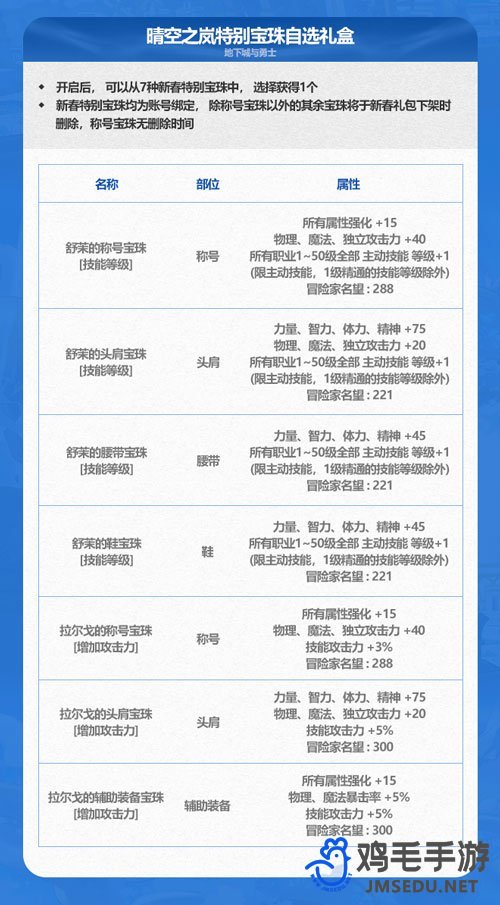 《地下城与勇士》2024年新春宝珠属性介绍