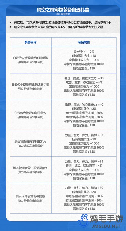 《地下城与勇士》2024年新春套宠物装备属性介绍