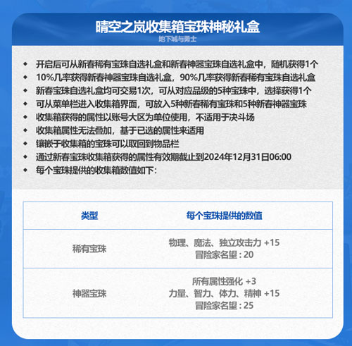 《地下城与勇士》2024年新春套宝珠神秘礼盒内容