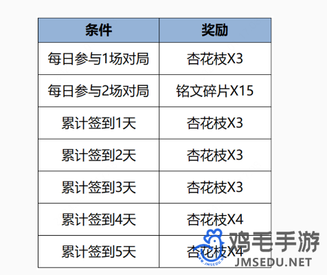 《王者荣耀》2024年清明节活动内容介绍