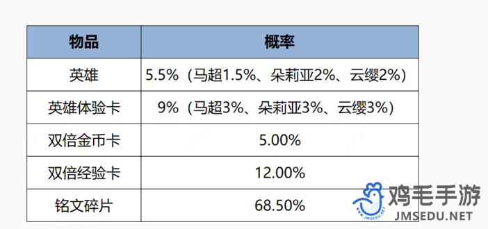 《王者荣耀》2024年清明节活动内容介绍