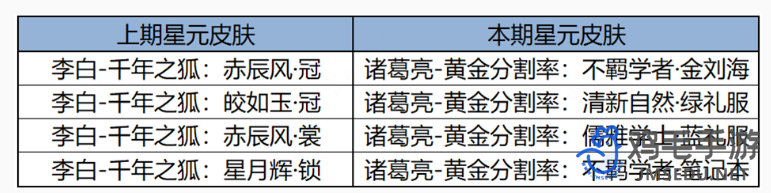 《王者荣耀》2024年清明节活动内容介绍