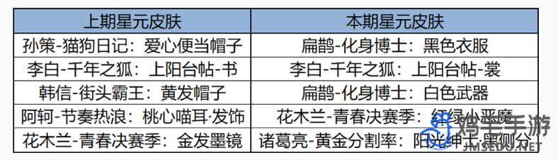 《王者荣耀》2024年清明节活动内容介绍