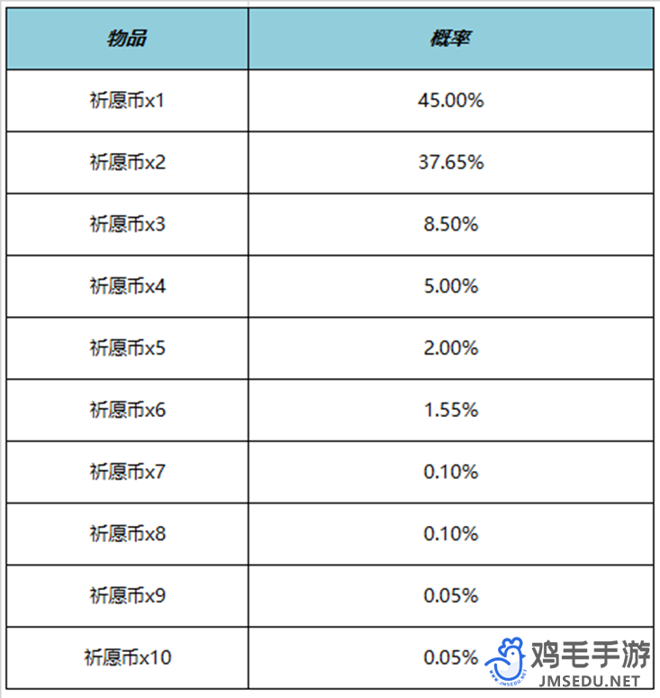 《王者荣耀》520云梦宝藏活动玩法介绍