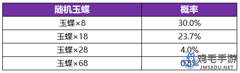 《王者荣耀》公孙离无双祈愿活动玩法内容介绍