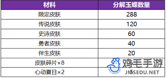 《王者荣耀》离烟恨活动传说级皮肤分解玉蝶数量