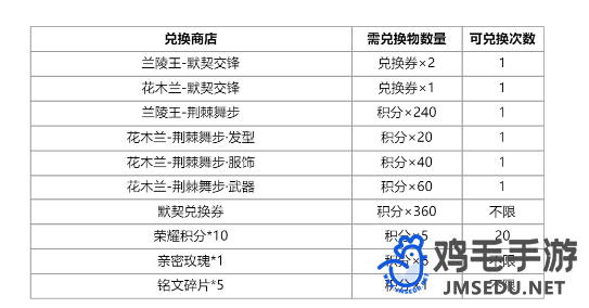 《王者荣耀》默契行动活动默契积分获取方法