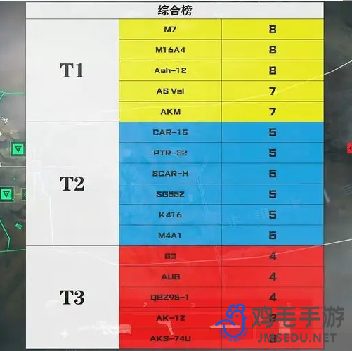 《三角洲行动》步枪强度排行