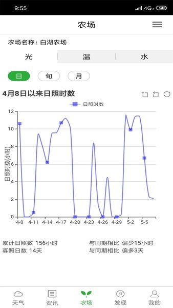 惠农气象截图