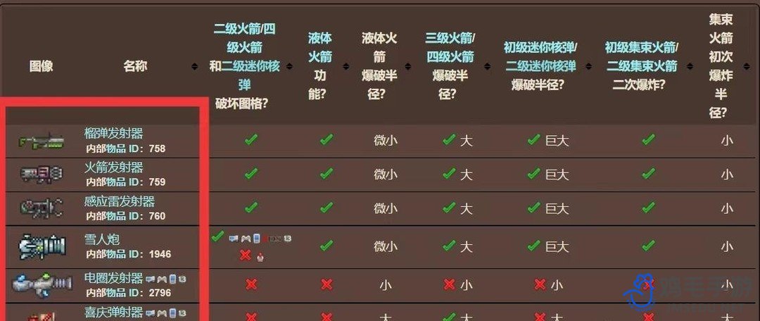 《泰拉瑞亚》二级核弹发射攻略