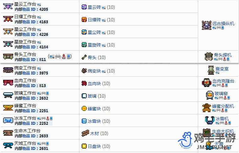 《泰拉瑞亚》工作台种类一览