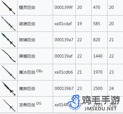 《上古卷轴5》巨剑代码介绍