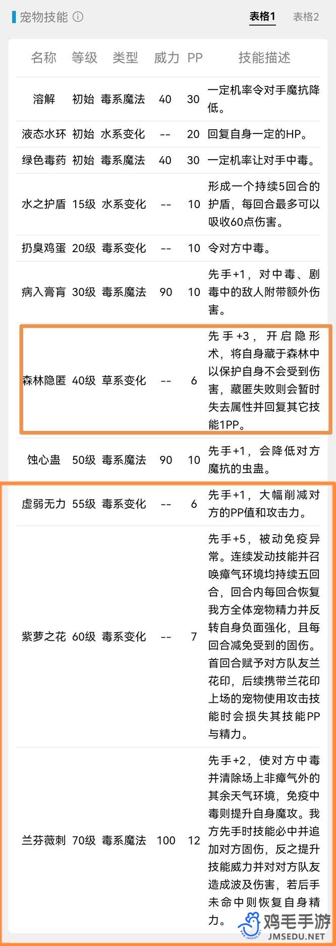 《洛克王国》空谷性格推荐