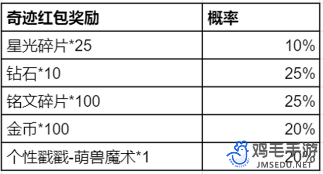 《王者荣耀》奇迹邀约活动玩法介绍