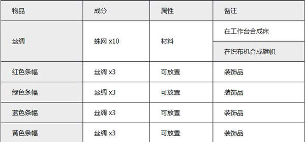 泰拉瑞亚内置mod菜单中文版