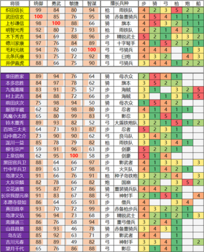 大征服者2战国时代mod版