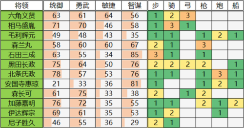 大征服者2战国时代mod版