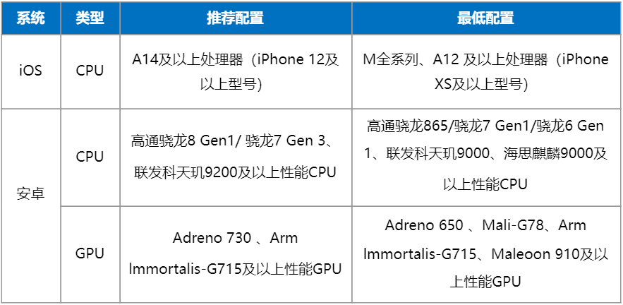 航海王壮志雄心测试服