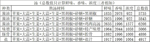 开罗拉面店全国篇