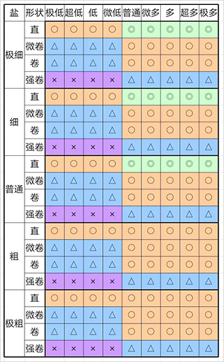 开罗拉面店全国篇